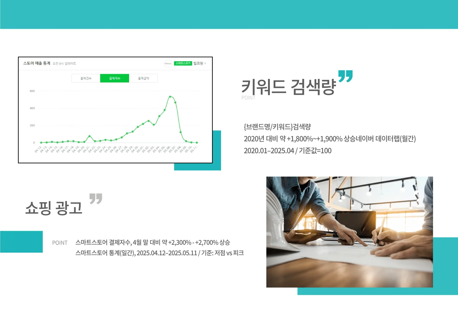 크레온마케팅 키워드 및 쇼핑 광고 성과